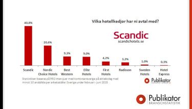 ScandicHotelsverlgsetvalnraffrsresenrenfrvlja.jpeg
