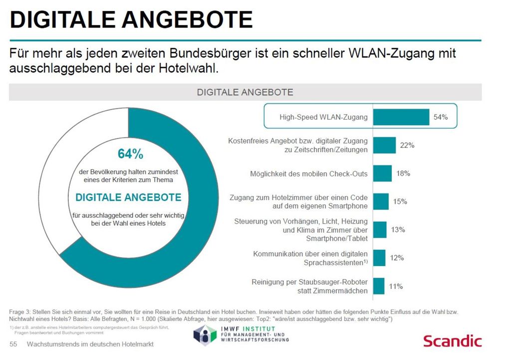 StudieSchnellesWLANausschlaggebendbeiHotelwahl.jpeg