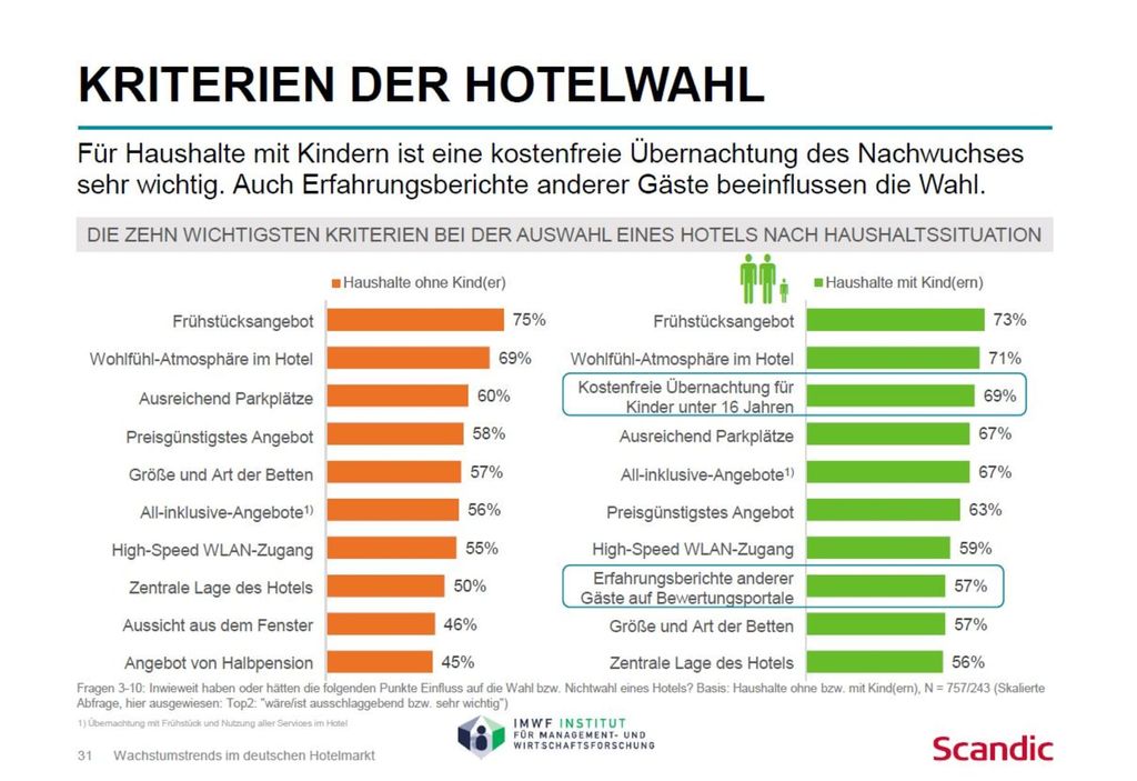 HotelStudieEinHerzfrKinderzahltsichaus.jpeg